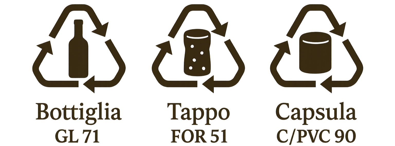 Indicazioni smaltimento